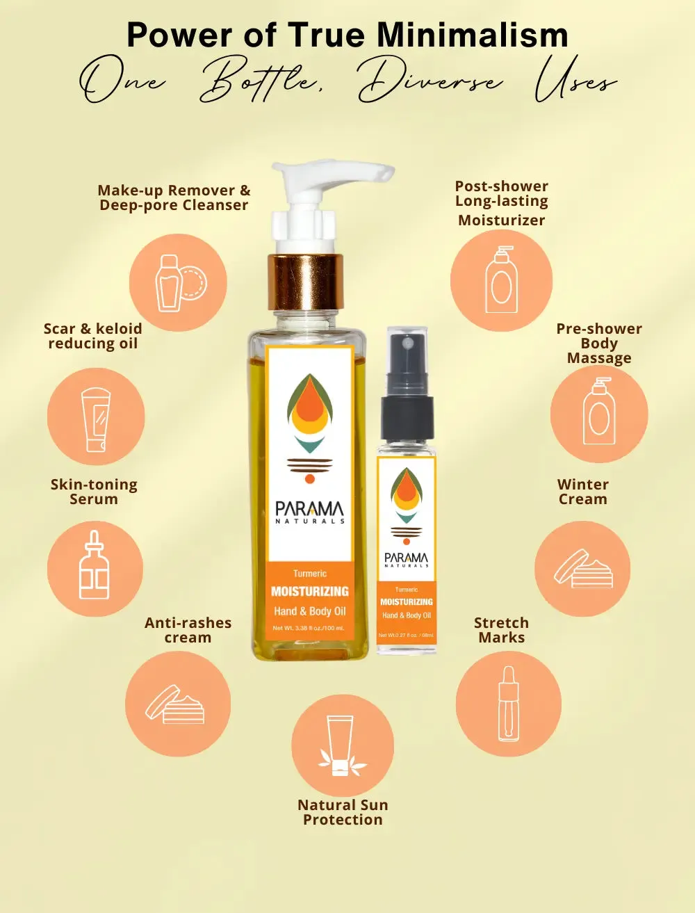 Turmeric Moisturizing Hand and Body Oil